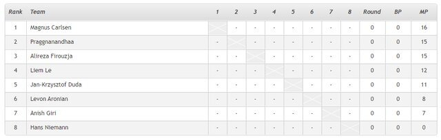 پایان کار نابغه ایرانی شطرنج و رقیب بزرگ در آمریکا / قهرمانی باوجود شکست در بازی آخر!