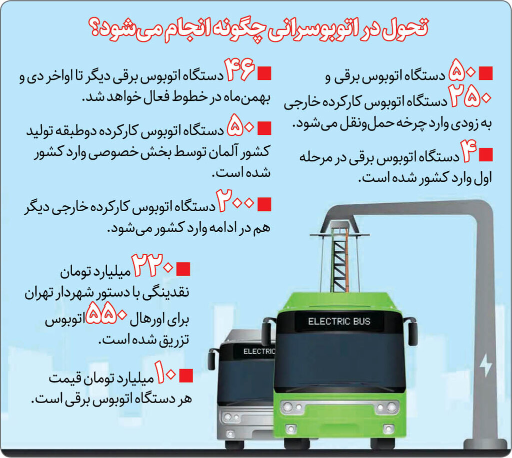 اینفوگرافیک | جزئیاتی از اتوبوس‌ های برقی و وارداتی تهران | سرنوشت اتوبوس برقی میدان بهارستان چه شد؟