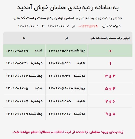 رتبهبندی معلمان چگونه اعمال میشود؟ | جداول رتبهبندی معلمان را ببینید | مشمولان برای ورود به سامانه رتبهبندی چه کارهایی باید انجام دهند؟