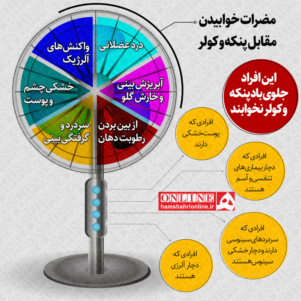 اینفوگرافیک | این افراد جلوی باد پنکه و کولر نخوابند | مضرات خوابیدن مقابل پنکه | راههای ساده خنک شدن بدون پنکه و کولر