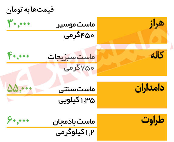 آخرین تغییرات قیمت انواع ماست طعم‌دار  | ماست سبزیجات ۷۵۰ گرم، ۴۰ هزار تومان