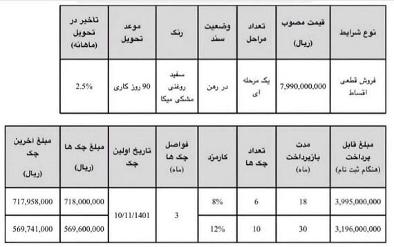 فروش نقدی و اقساطی این خودرو آغاز شد