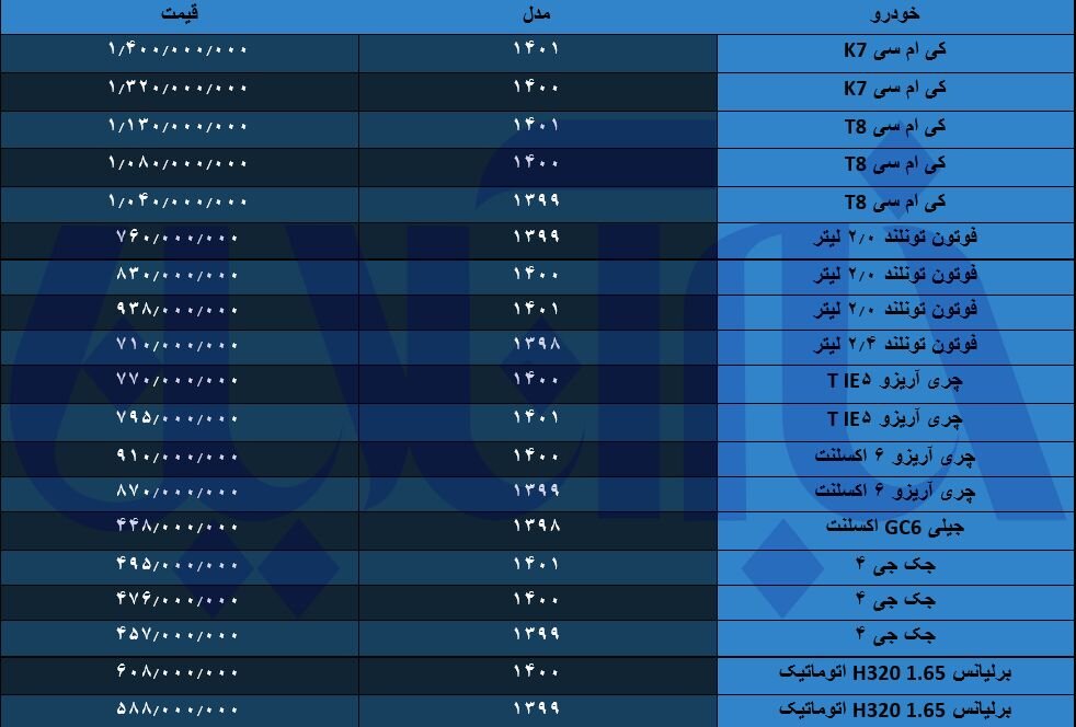 ریزش قیمت خودروهای چینی در بازار | این خودرو ۴۰ میلیون تومان ارزان شد