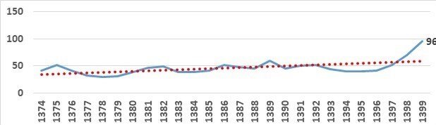 راهکارهای نوین برای تامین مالی طرف عرضه و تقاضا در بازار مسکن