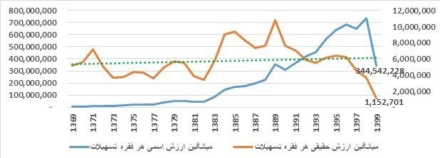 راهکارهای نوین برای تامین مالی طرف عرضه و تقاضا در بازار مسکن