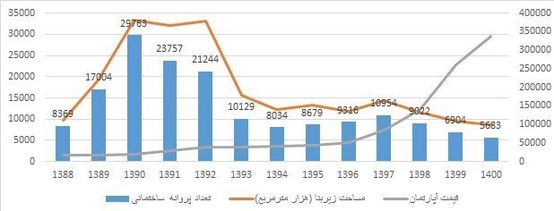 راهکارهای نوین برای تامین مالی طرف عرضه و تقاضا در بازار مسکن
