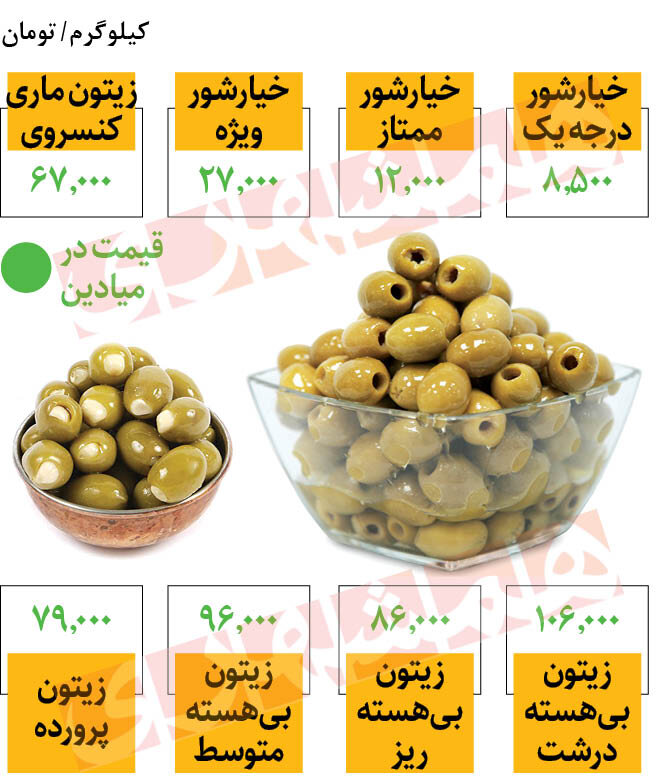 قیمت جدید زیتون و خیارشور در میادین | زیتون بی هسته درشت کیلویی ۱۰۶ هزار تومان