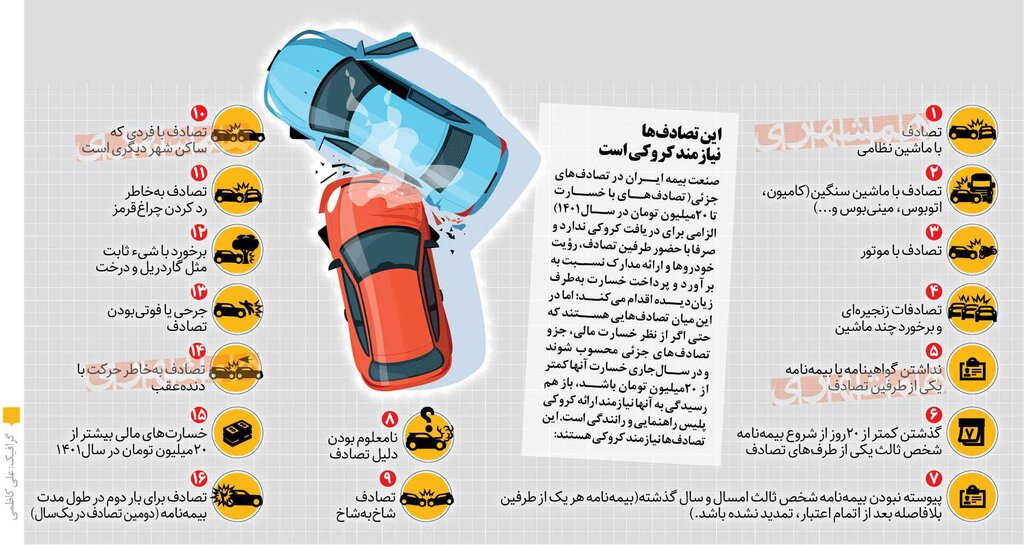 پرداخت آنلاین خسارت برای تصادف بدون کروکی | این تصادف ها نیاز به کروکی دارند