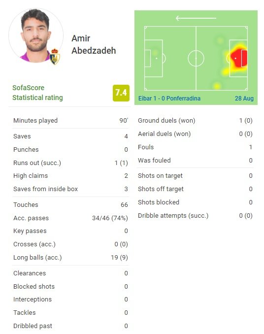 ببینید | جلوگیری از شکست سنگین با سوپرواکنشهای عابدزاده | درخشش بچهعقاب در شب ناکامی پونفرادینا