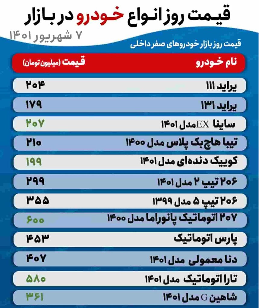 جدیدترین قیمت خودروهای پرطرفدار | این خودرو ۶ میلیون تومان گران شد