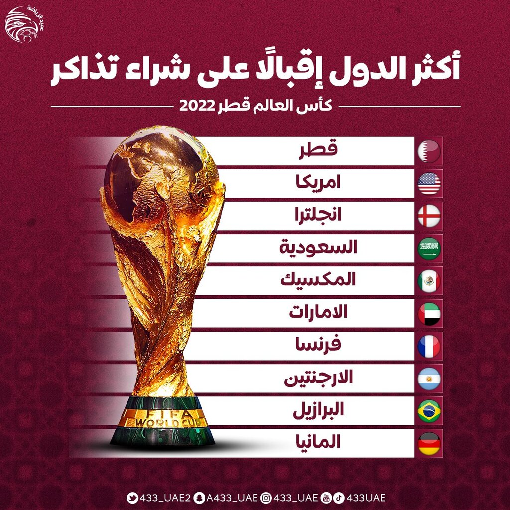 عکس| هجوم انگلیسی ها و آمریکایی ها برای دیدار با ایران در جام جهانی | شرایط تیم ملی در قطر سخت شد!
