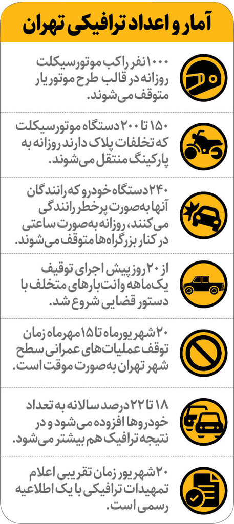 رئیس پلیس راهور تهران: خودروهای تهران ۸ برابر ظرفیت پایتخت است | ساعت اجرای طرح ترافیک افزایش می‌یابد؟