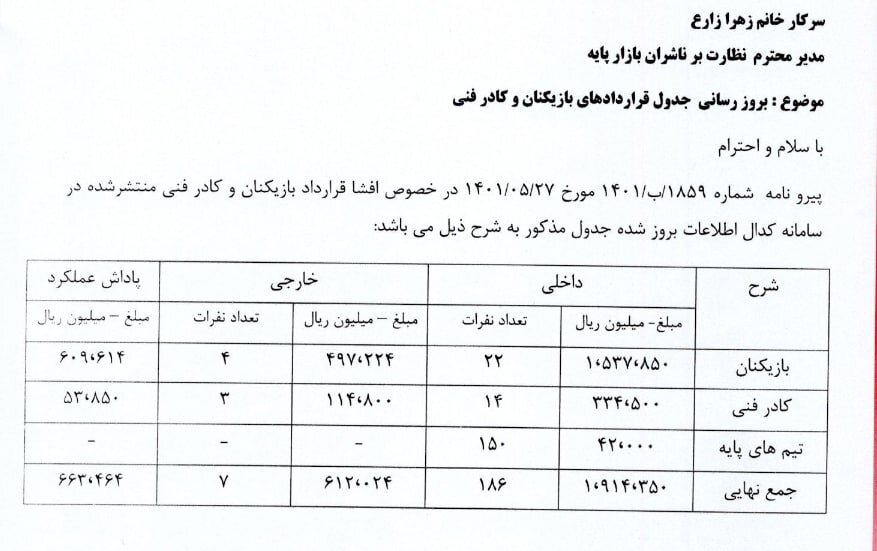 عکس | رقم قرارداد ستاره هلندی پرسپولیس لو رفت | لوکادیا گران‌ترین بازیکن تاریخ لیگ برتر؟