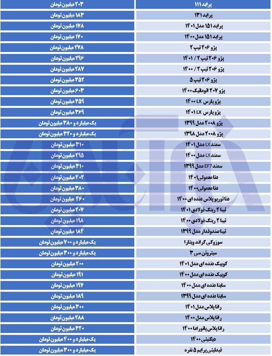 جهش دوباره قیمتها در بازار خودرو | آخرین قیمت تیبا، دنا، ساینا، پراید و انواع پژو