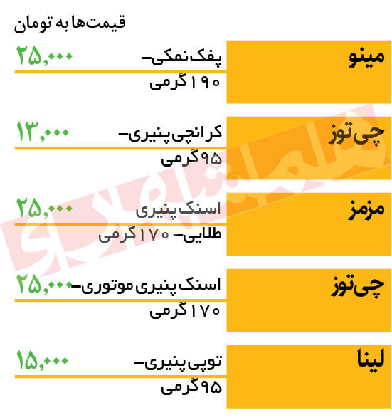 قیمت انواع پفک در سوپرمارکت ها | ارزانترین پفک کدام است؟