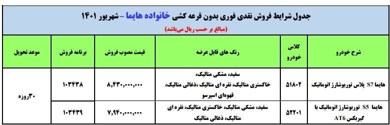 فروش فوری هایما S۷ و S۵ بدون قرعه کشی آغاز شد | جزئیات، قیمت و زمان تحویل