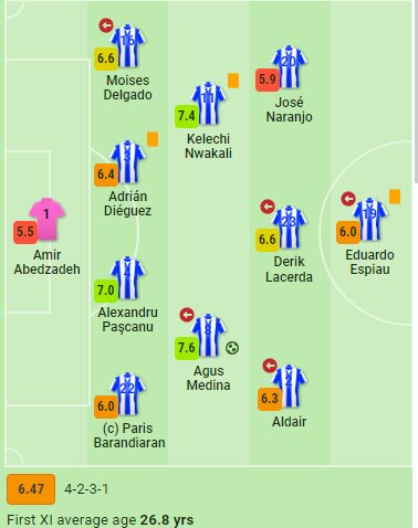 عکس| اشتباه مهلک و شکست سنگین پونفرادینا در لالیگا | گلر ایرانی بدترین بازیکن شد!