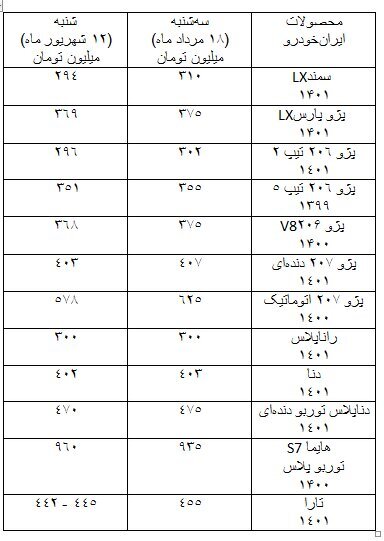 قیمت این خودرو ۴۷ میلیون تومان ریخت | تغییرات قیمت انواع خودرو را ببینید
