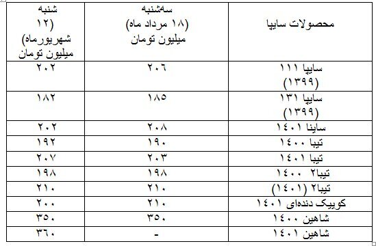 قیمت این خودرو ۴۷ میلیون تومان ریخت | تغییرات قیمت انواع خودرو را ببینید
