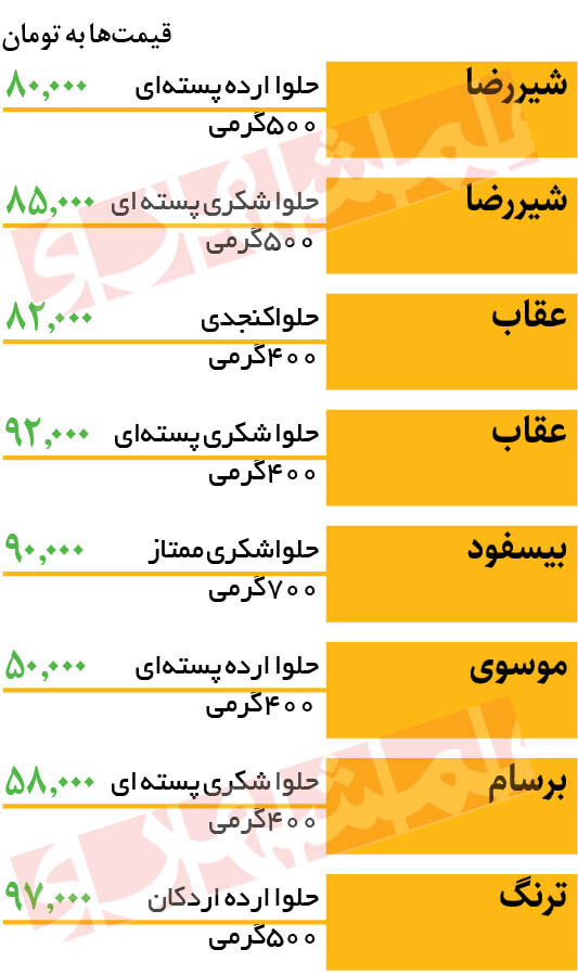 قیمت جدید انواع حلوا شکری در بازار | ۵۰۰ گرم حلوا شکری پسته ای ۸۵ هزار تومان