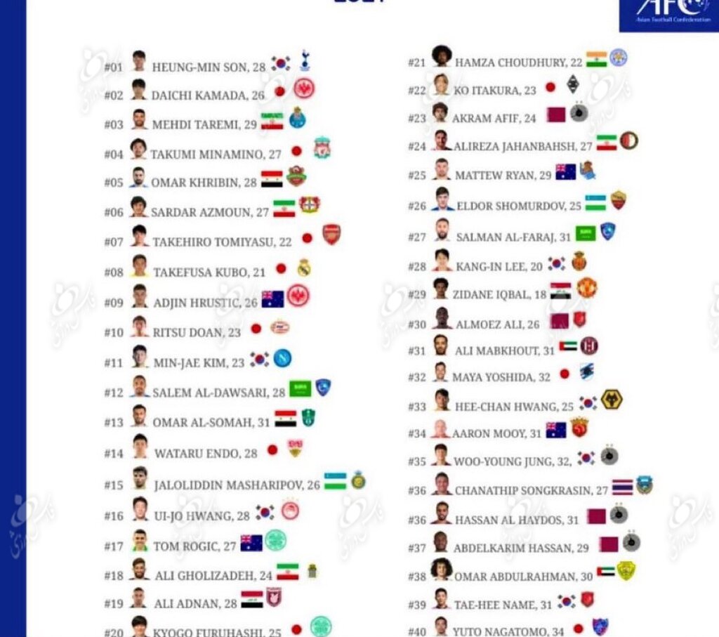 عکس | طارمی بهترین بازیکن ایران | ۴ ایرانی در لیست برترین بازیکنان آسیا