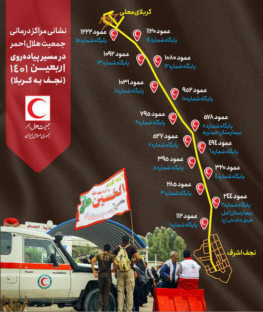 آخرین آمار خروج زائران اربعین از ۶ مرز ایران | اعلام نشانی مراکز درمانی هلالاحمر در عراق | جان باختن ۳ زائر در جاده ایلام