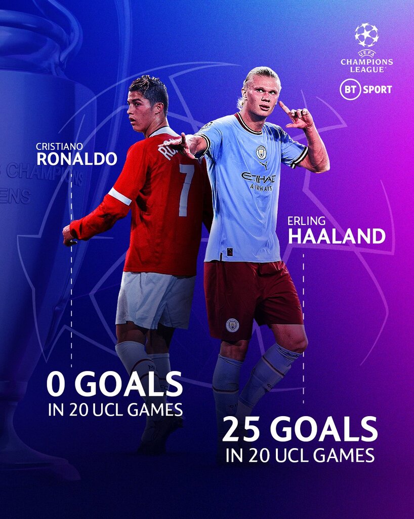 هالند ترسناکتر از مسی و رونالدو | شاهکار بچهغُول نروژی در لیگ قهرمانان اروپا