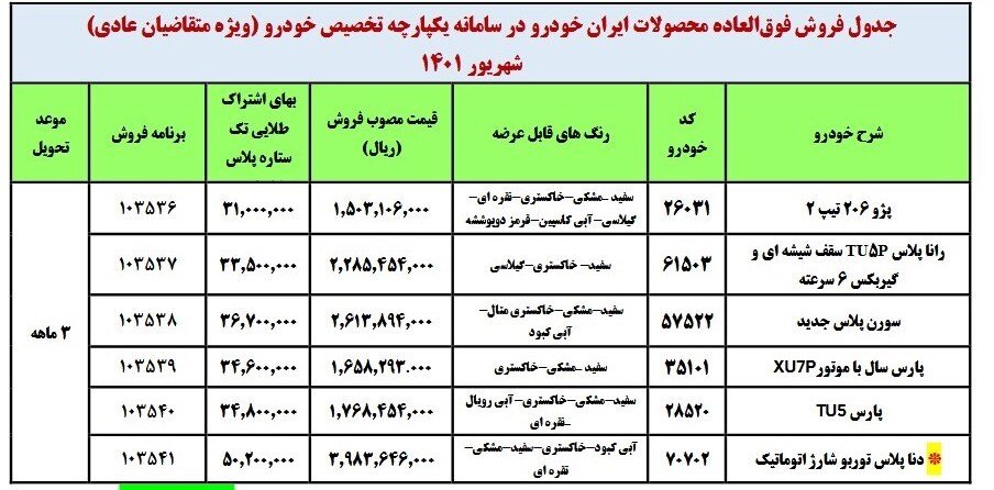 ثبت‌نام سومین مرحله قرعه‌کشی خودرو آغاز شد | اسامی خودروها، قیمت و زمان تحویل