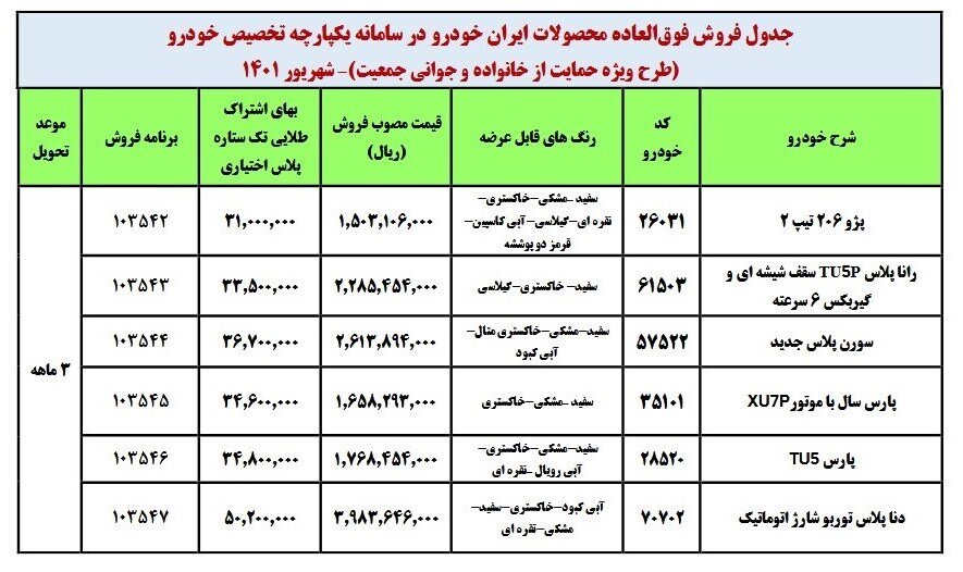 ثبت‌نام سومین مرحله قرعه‌کشی خودرو آغاز شد | اسامی خودروها، قیمت و زمان تحویل