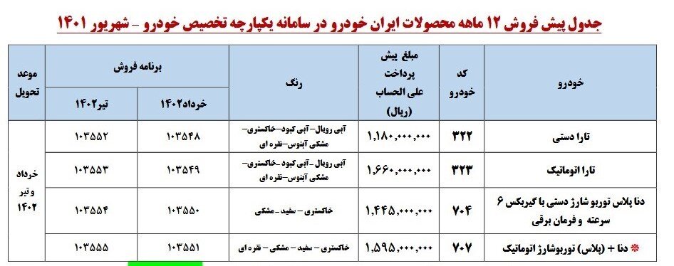 ثبت‌نام سومین مرحله قرعه‌کشی خودرو آغاز شد | اسامی خودروها، قیمت و زمان تحویل