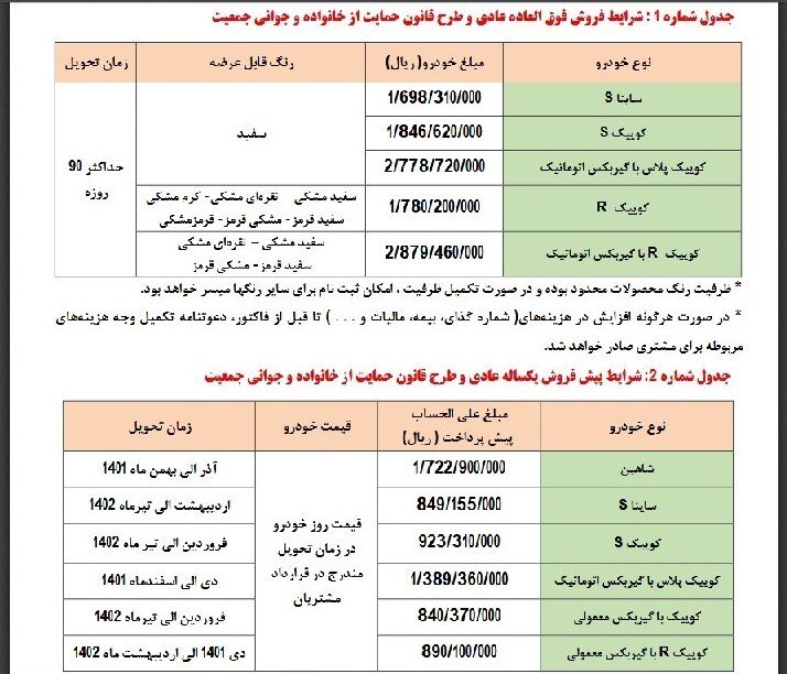 ثبتنام سومین مرحله قرعهکشی خودرو آغاز شد | اسامی خودروها، قیمت و زمان تحویل