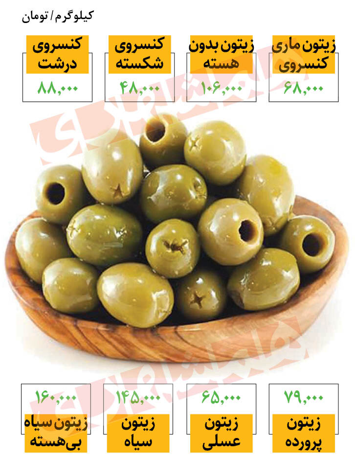 قیمت انواع زیتون در میادین | گرانترین و ارزانترین نوع زیتون چند؟