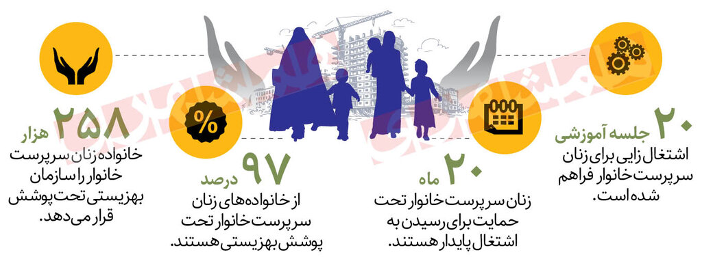 آموزش خودکفایی به زنان سرپرست خانوار