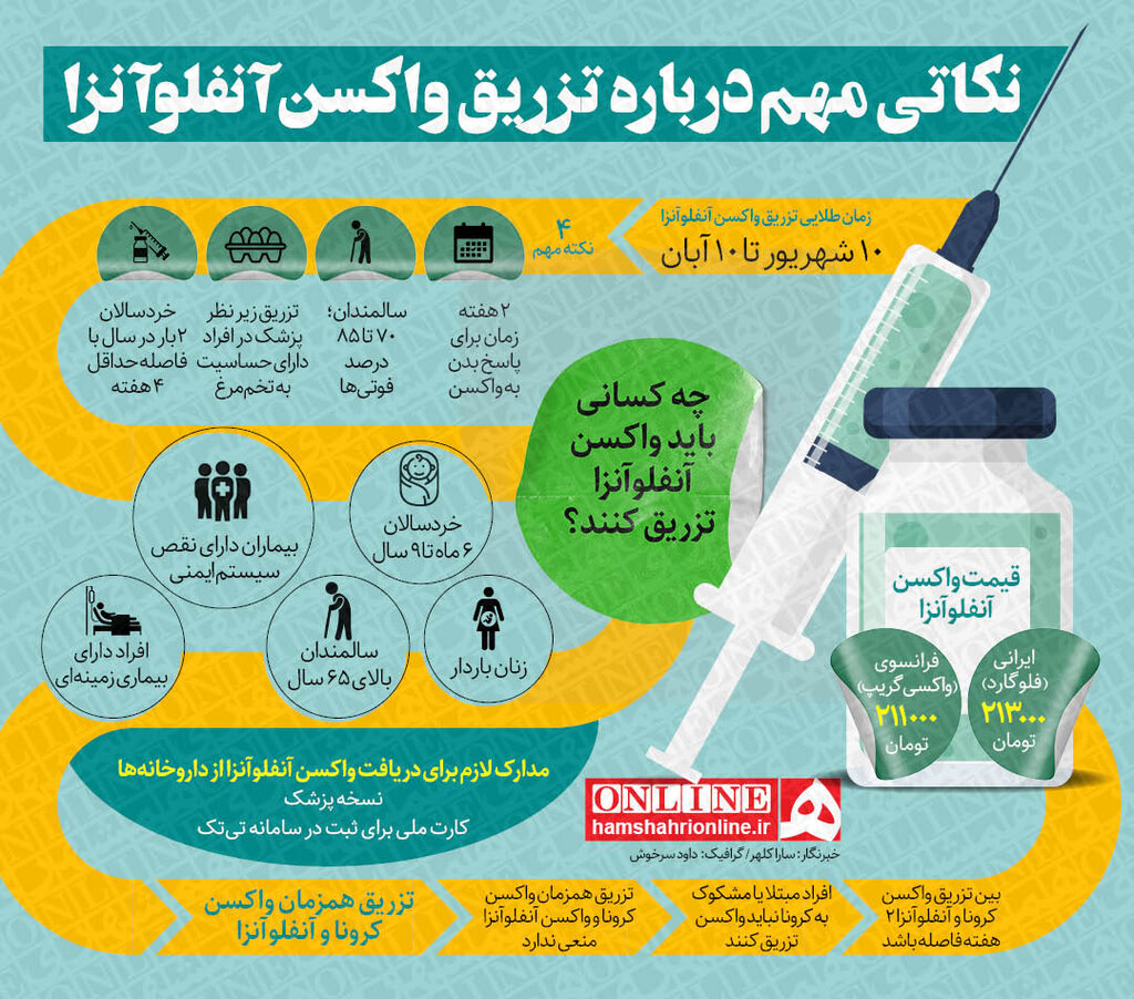 واکسن آنفولانزا چند روز بعد اثر می کند؟