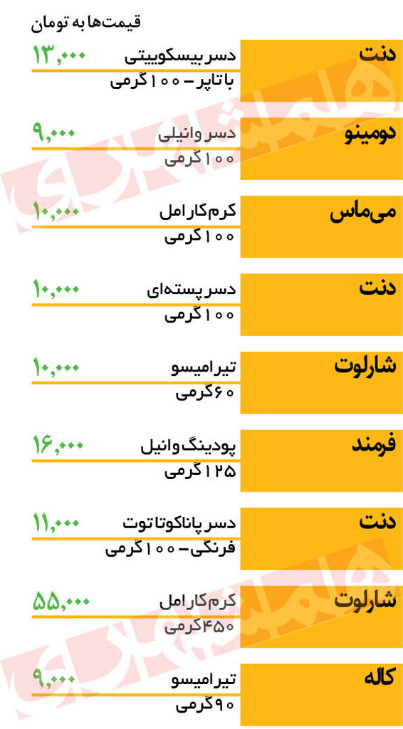 دسرهای آماده در یک سال چقدر گران شد؟ | ۴۵۰ گرم کرم کارامل ۵۵ هزار تومان