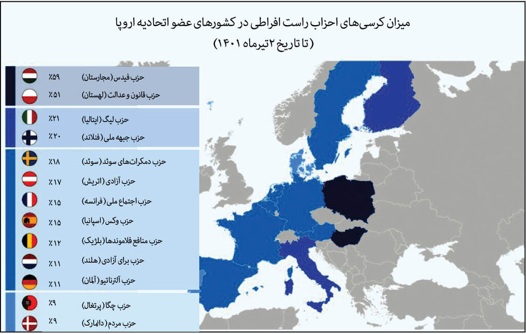 پاندمی نئوفاشیسم در اروپا | نباید اجازه دهیم که اشتباه ۲۰۰۸ تکرار شود | سومین و بدترین موج پوپولیستی در راه است؟