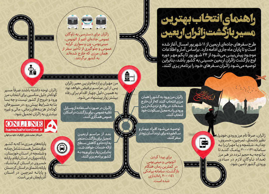 اینفوگرافیک| راهنمای انتخاب بهترین مسیر بازگشت زائران اربعین | بهداشت نیوز