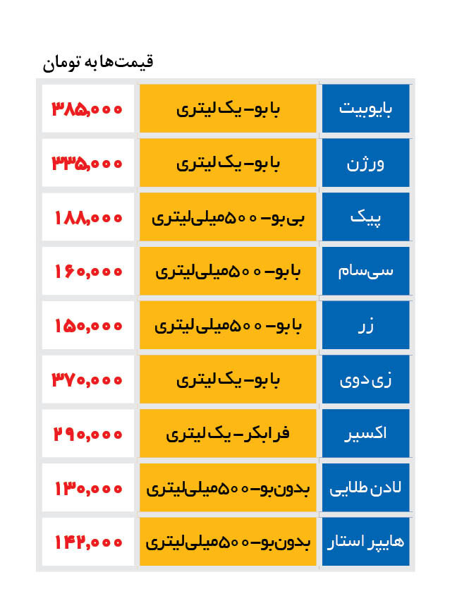 قیمت روغن زیتون تکان نخورد | نیم لیتر روغن زیتون ۱۳۰ هزار تومان