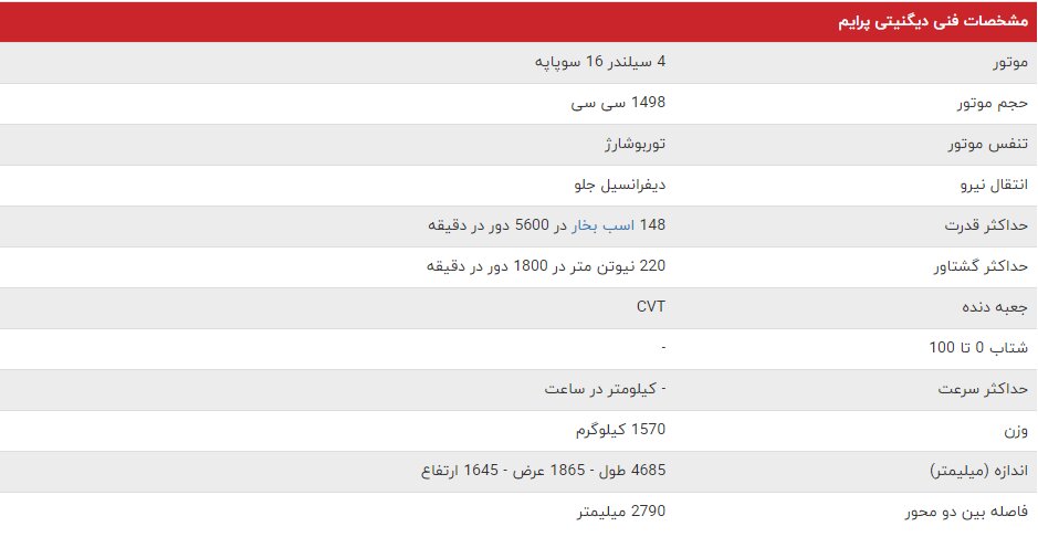 دومین عرضه دیگنیتی پرایم در بورس کالا | قیمت پایه چقدر است؟
