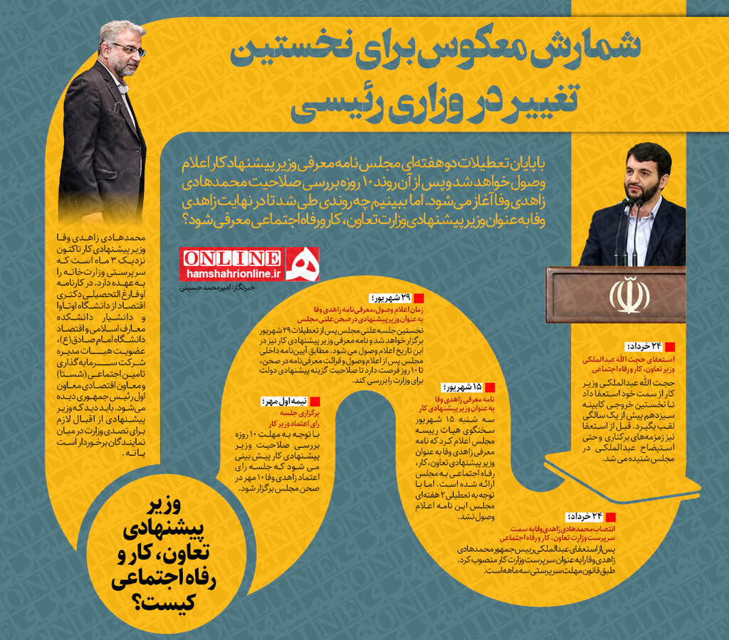 اینفوگرافیک | شمارش معکوس برای نخستین تغییر در وزرای رئیسی