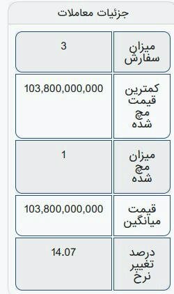 جزئیات عرضه ۲ واحد آپارتمان در بورس کالا | آپارتمان ها چند فروخته شدند؟
