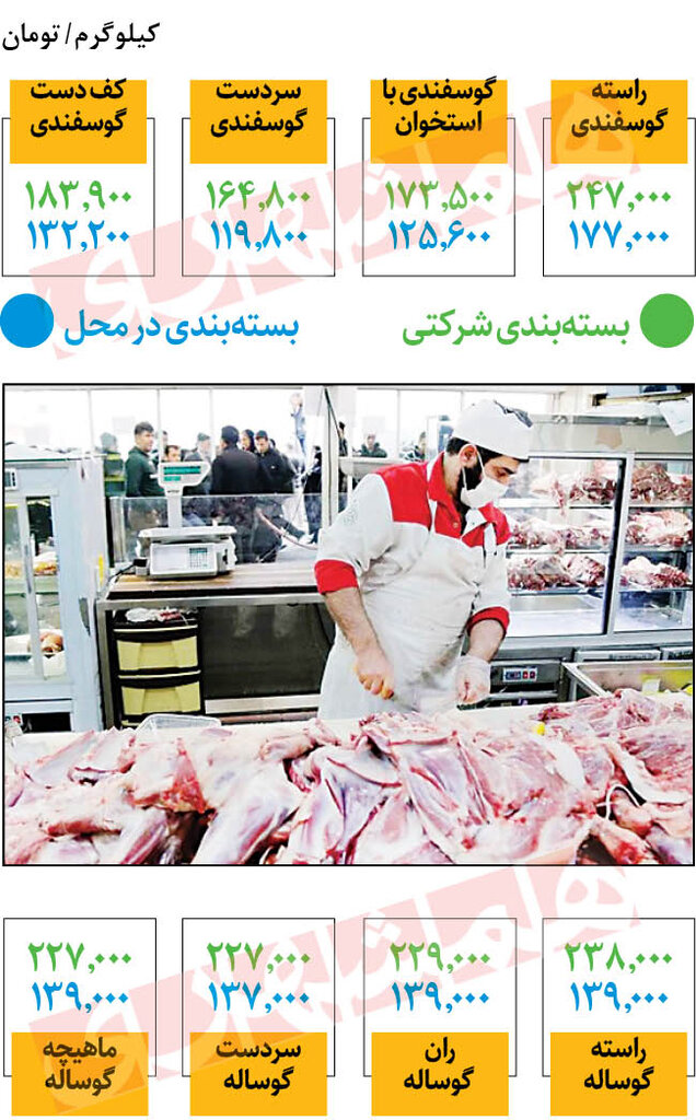 کاهش قیمت گوشت گوسفندی در میادین | راسته گوسفندی کیلویی چند شد؟