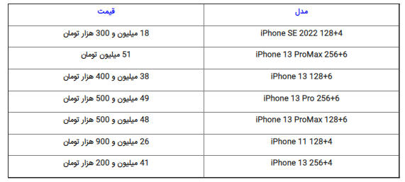 جدیدترین قیمت گوشی های سامسونگ، شیائومی و آیفون | آیفون ۱۳ پرو مکس چند؟