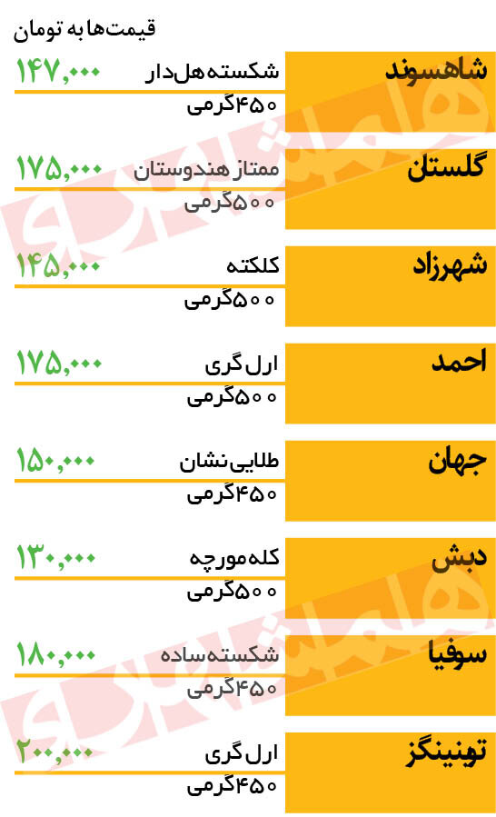 نوسان قیمت چای خارجی | یک بسته ۵۰۰ گرمی ۱۷۵ هزار تومان