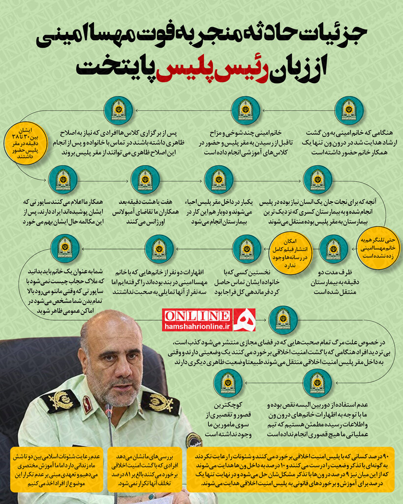 شوخیهای مهسا امینی در ون گشت ارشاد | ساپورتی که پوشیده بود ایراد داشت | اظهارات دو خانم دربند با مهسا گرفته شد | پلیس دائما شهید میدهد و مظلوم است