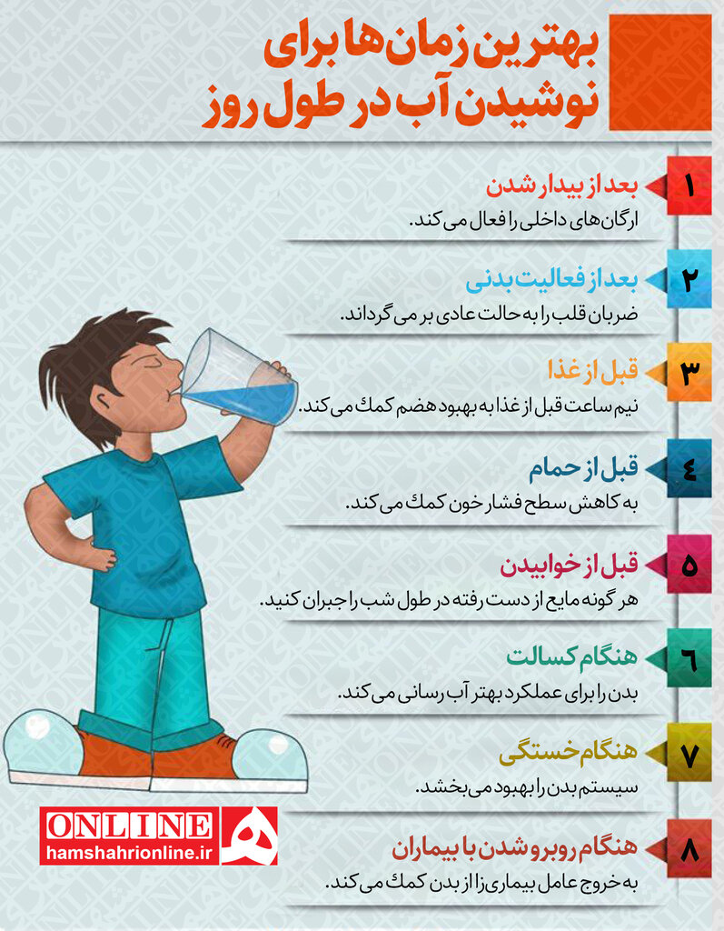 اینفوگرافیک | بهترین زمان برای نوشیدن آب که نمیدانستید