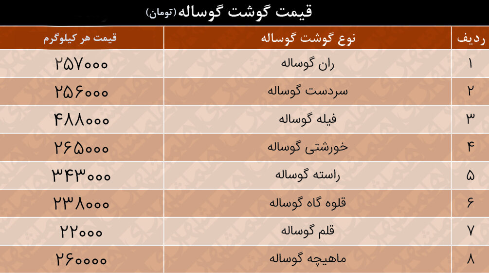 وضعیت عجیب در بازار گوشت قرمز | برنامه دولت برای تعدیل بازار  | جدیدترین قیمت ها 