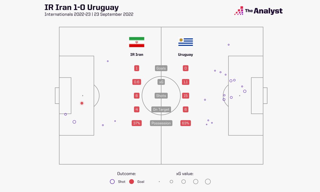 عکس | واکنش آمریکاییها به نمایش شاگردان کیروش | تیم ملی ایران ترسناک شد!