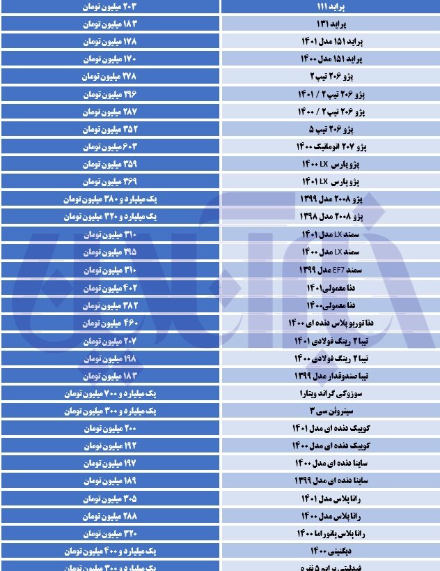 ریزش قیمت این ۲ خودرو در بازار | جدیدترین قیمت انواع پژو، کوئیک و دنا و تیبا