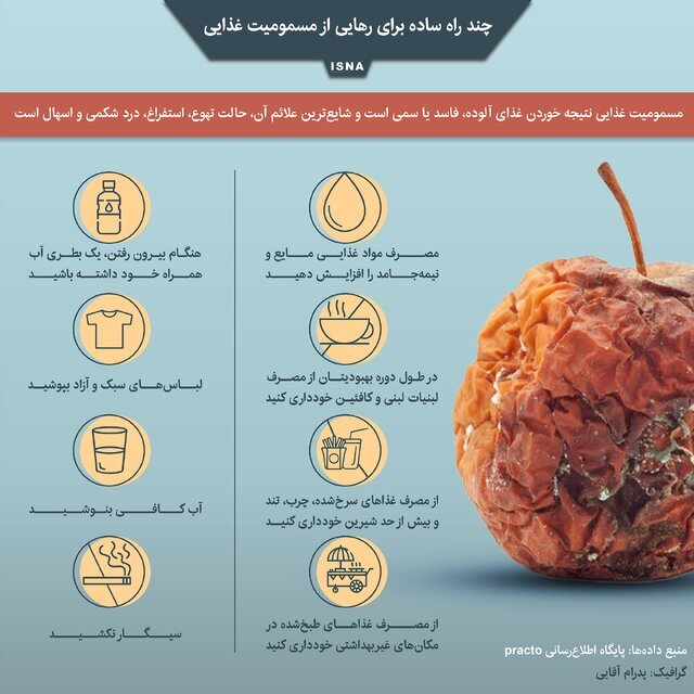 چند راه ساده برای رهایی از مسمومیت غذایی